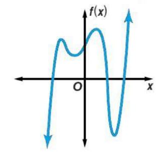 التمثيل البياني