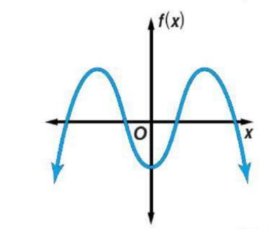 التمثيل البياني