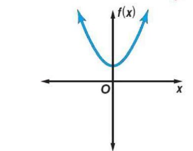 التمثيل البياني