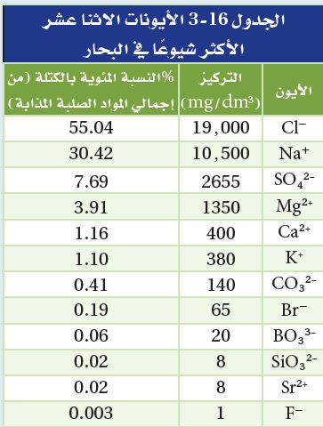 الجدول 16 - 3 الأيونات الاثنا عشر الأكثر شيوعاً في البحار