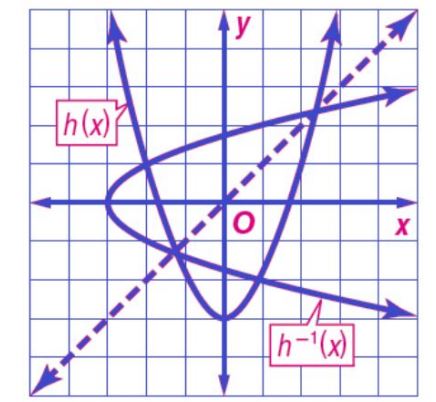 التمثيل البياني