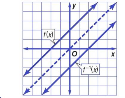 التمثيل البياني 11