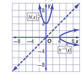 التمثيل البياني 16