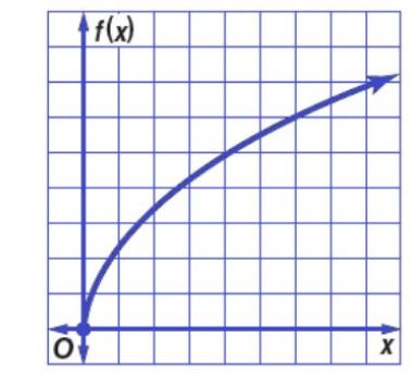 التمثيل البياني