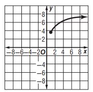 التمثيل البياني