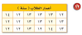أعمار الطلاب