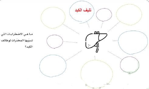 مكتسباتي: مثال 3