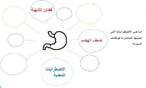 مكتسباتي: مثال 4