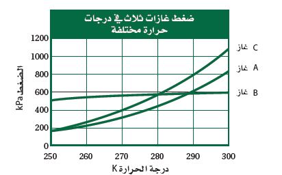 الرسم البياني