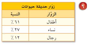زوّار حديقة حيوانات