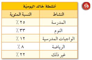 أنشطة خالد اليوميّة
