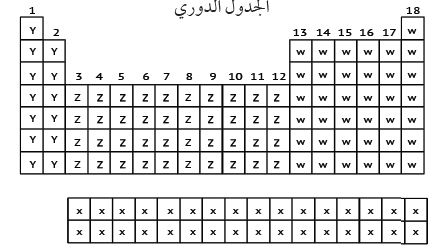 الجدول الدوري