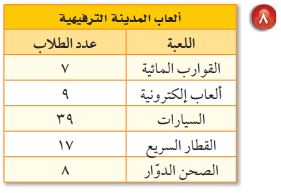 ألعاب المدينة الترفيهية