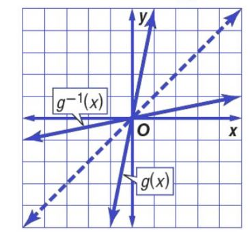 التمثيل البياني 12