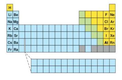 الفلزات القلوية