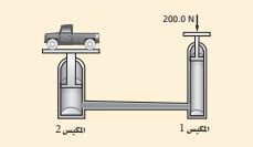  رافعة هيدروليكية