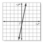 مستوى احداثيات