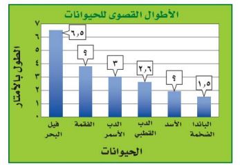 الأطوال القصوى للحيوانات