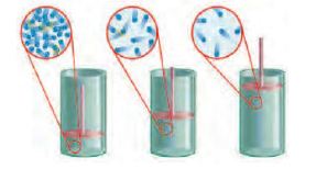 تحرك المكبس