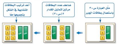 بطاقات الجبر