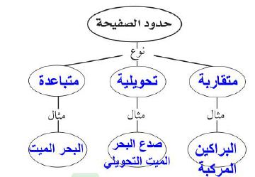 حدود الصفحة