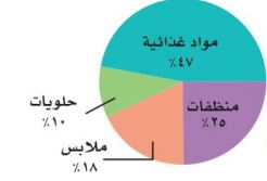 مواد غذائية 