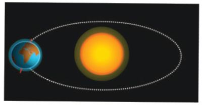 الوقت نهار وفصل صيف