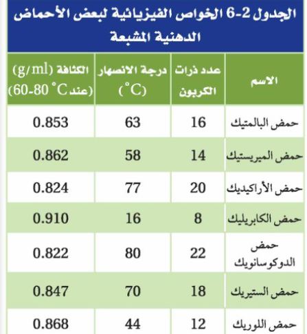 الجدول 2-6