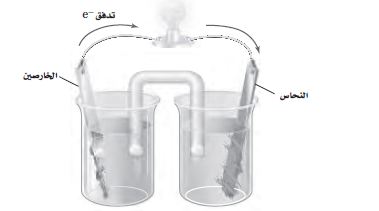 شكل