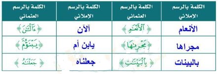 مقارنة بين الرسم العثماني والرسم الإملائي