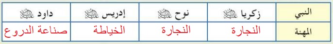 جدول س3