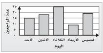 عيادة